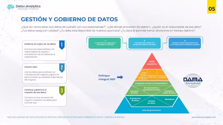 DATA & ANALYTICS &ndash; Innovaci&oacute;n y Tecnolog&iacute;a