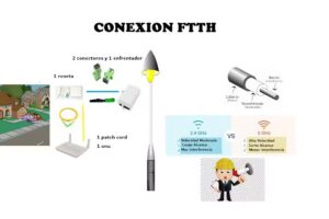 FENIX PERU distribuidor WISP