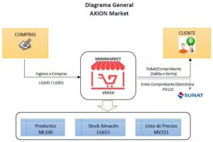 Gold Systems Service SAC