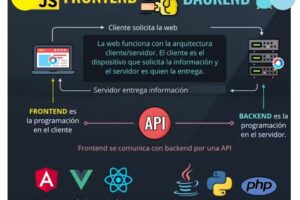 Soluciones Tecnologicas JVK